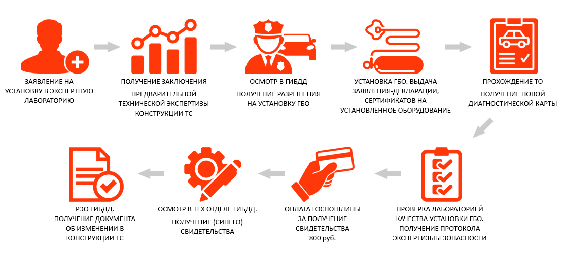 Узаконивание переоборудования автомобиля в томске. Смотреть фото Узаконивание переоборудования автомобиля в томске. Смотреть картинку Узаконивание переоборудования автомобиля в томске. Картинка про Узаконивание переоборудования автомобиля в томске. Фото Узаконивание переоборудования автомобиля в томске